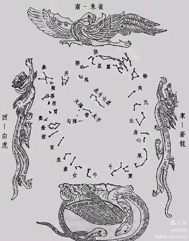 Illustration of the four symbols and Chinese characters