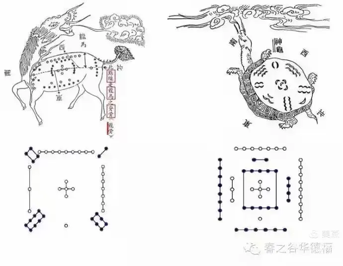 Diagram of Chinese characters and symbolic numbers