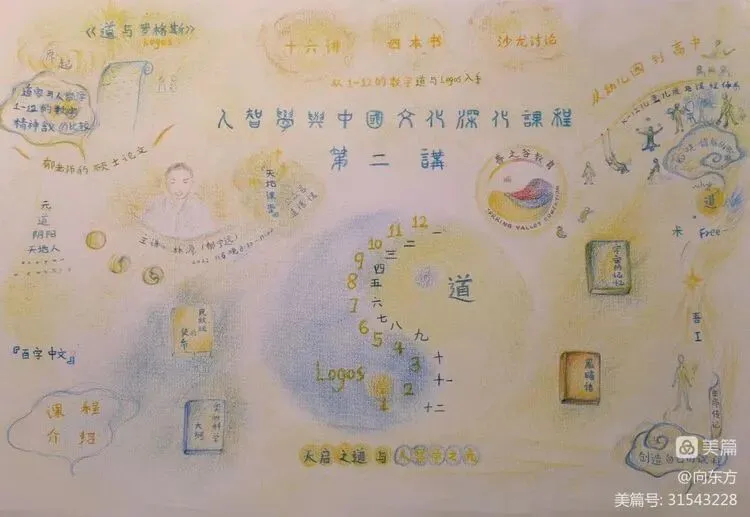 Hand-drawn map for Anthroposophy and Chinese culture