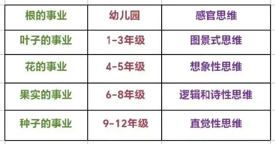 Child-development stages chart
