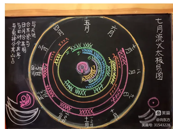 Chinese main-lesson teaching illustration