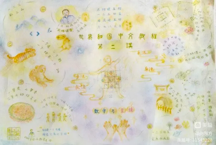 World HeTu Chinese practical-course illustration