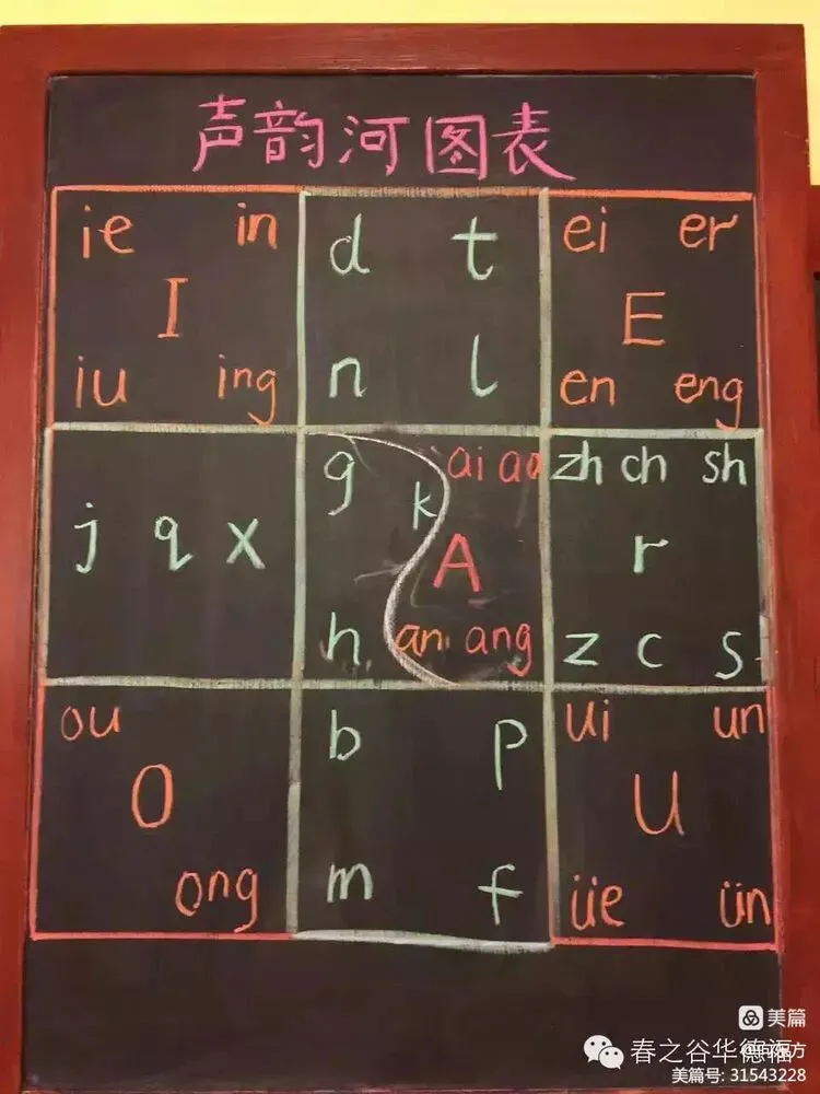 Sound-rhyme HeTu chart